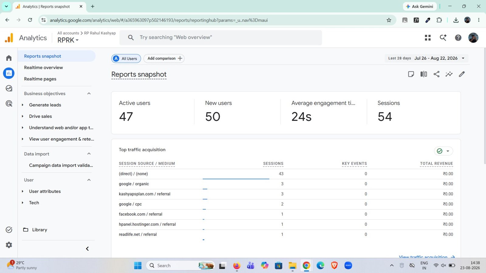 Google Analytics 4 reports snapshot showing 54 sessions and traffic sources